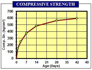 AG 1 Compress 96 06 10