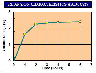 AG 1 Expand 96 06 10