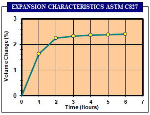 AG 1 Expand 96 06 10