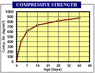 AG F Compress 96 06 10